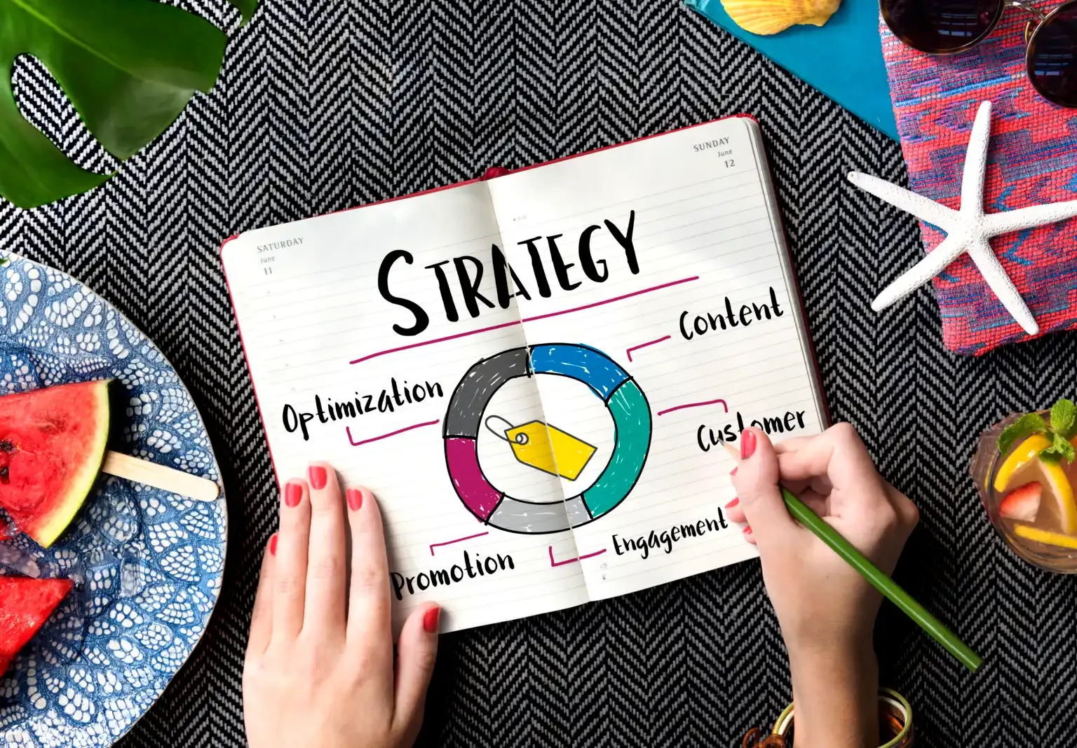 How to Create a Winning Content Marketing Plan