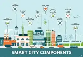 How IoT is Revolutionizing Smart Cities and Homes